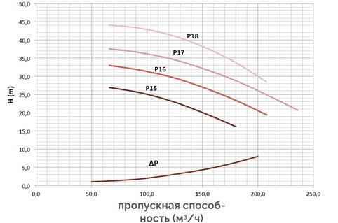 1500-2500 литров горизонтальный P15-P18.jpg